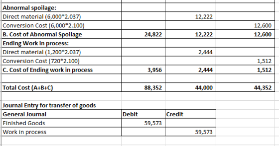 Abnormal spoilage Direct material (6,000 2.037 Conversion Cost (6,000 2.100 B. Cost of Abnormal Spoilage Ending Work in proce