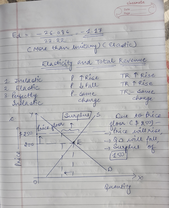 classmate Date Page Ed = - 26.086 - 1.17 22,22 C More than unitary C c Elastic) Elasticity and Total Revenue 1 Inelastic P pr