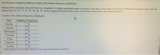 Use the given categorical data to construct the relative frequency distribution. Natural births randomly selected from four hospitals in a highly populated region occurred on the days of the week (in the order of Monday through Sunday) with the frequencies 53, 63, 71, 57, 55, 46, 55. Does it appear that such births occur on the days of the week with equal frequency? Construct the relative frequency distribution Day Relative Frequency Monday Tuesday Wednesday Thursday Friday Saturday Sunday Type integers or decimals Round to two decimal places as needed )