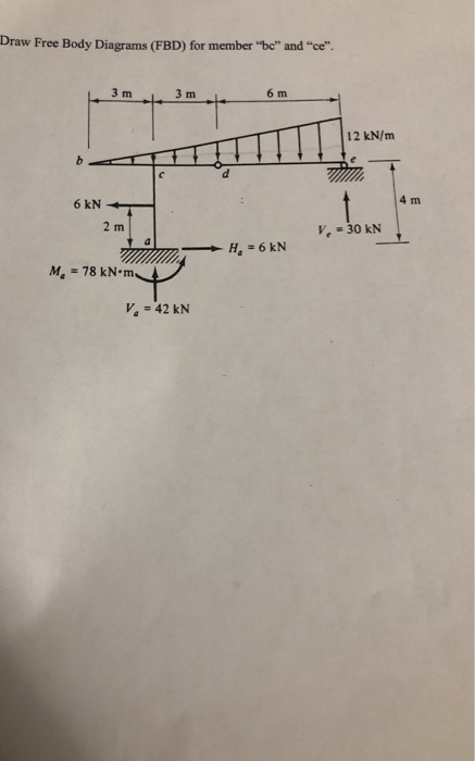 Draw Free Body Diagrams (FBD) for member be and ce 12 kN/m 6 kN 4 m V. -30 kN H6 kN M 78 kN -m v,-42 kN