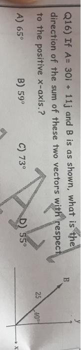 B Q16) If A= 30i + 11j and B is as shown, what is the direction of the sum of these two vectors with respect to the positive