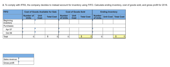 2. To comply with IFRS, the company decides to instead account for inventory using FIFO. Calculate ending inventory, cost of goods sold, and gross profit for 2018 Cost of Goods Sold Ending Inventory FIFO Cost of Goods Available for Sale rofUnit Total Cost of Unit Total Cost of Units st Number Number Unit Cost Total Cost Units Cost Beginning Invento Purchases Apr 07 Oct 09 Total Sales revenue Gross profit