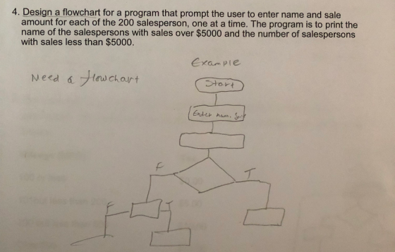 4. Design a flowchart for a program that prompt the user to enter name and sale amount for each of the 200 salesperson, one a