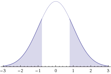 WebAssign Plot