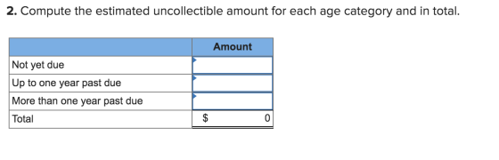 2. Compute the estimated uncollectible amount for each age category and in total. Amount Not yet due Up to one year past due