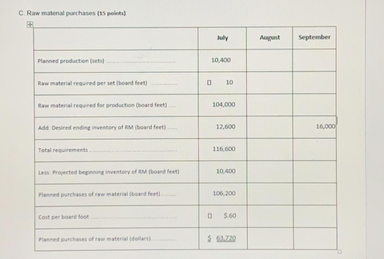 C Raw matenal purchases (15 points) July August September Planned production (sets) 10,400 Raw material required per set (boa