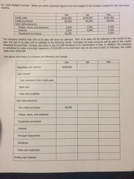 Q1. Cash Budget Exercise: Below are some important figures from the budget of the Sundays Limited for the next three months.