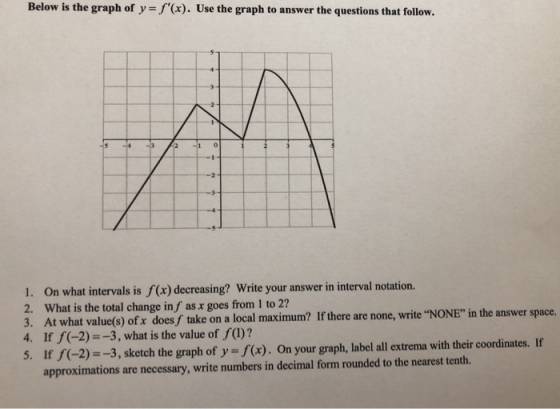 Below is the graph of y= f(x). Use the graph to answer the questions that follow. -4 -3 1. On what intervals is f(x) decreas