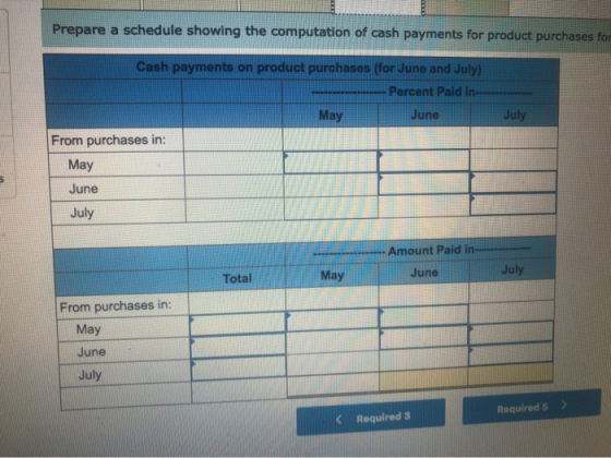 Prepare a schedule showing the computation of cash payments for product purchases for July Cash payments on product purchases