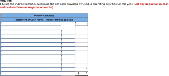 Required: 1. Using the indirect method, determine the net cash provided by/used in operating activities for this year. (List