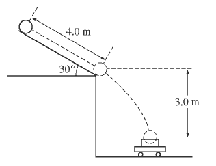 4.0 m 30°7 3.0 m