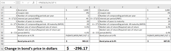 c11 : X V fix =PV(C8,06,C4,C1)*-1 2 Counon rate 4% 3 4 A 1 Bond price 2 Coupon rate 3 Number of compounding periods per year