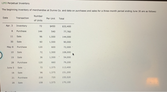 LIFO Perpetual Inventory The beginning inventory of merchandise at Dunne Co. and data on purchases and sales for a three-mont