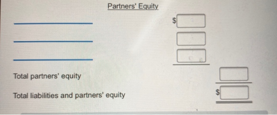 Partners Equity Total partners equity Total liabilities and partners equity