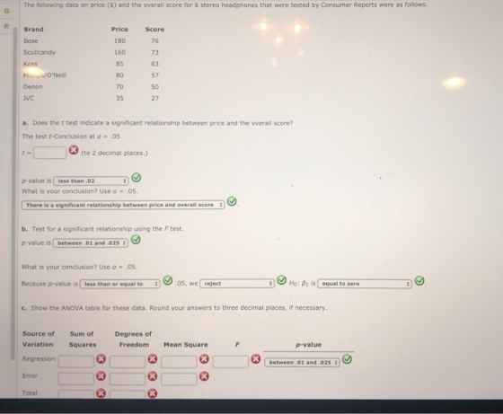 The following data on price ($) and the overall score for 6 stereo headphones that were tested by Consumer Reports were as follows. eBrand Price 180 160 85 80 70 35 Score 76 73 63 57 50 27 Pmps/ONeill Denon JvC a. Does the t test indicate a significant relationship between price and the overall score The test t-conclusion at α = .05 3 (to 2 decimal places.) p-value is less than.02 What is your conclusion? Use -.05. There is a significant relationship between price and overall score b. Test for a significant relationship using the F test. p-value is between 01 and 025 What is your conclusion? Use a05 Because p-value is less than or equal to .05, we reject Mo: β1 is ( equal to zero c. Show the ANOVA table for these data. Round your answers to three decimal places, if necessary. Source of Sum of Degrees of Variation Squares Freedom Mean Square Regressiorn Error Total p-value between .01 and .025