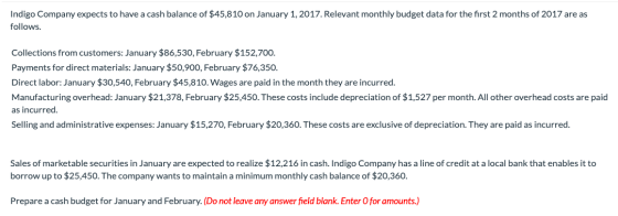 Indigo Company expects to have a cash balance of $45,810 on January 1, 2017. Relevant monthly budget data for the first 2 mon