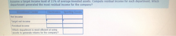 Assume a target income level of 11% of average invested assets. Compute residual income for each department. Which department