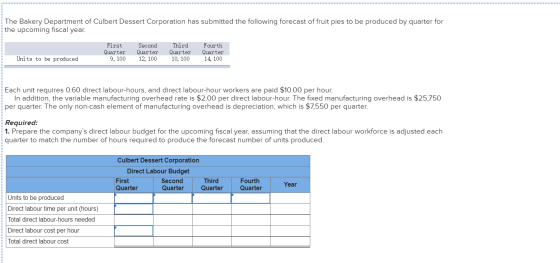 The Bakery Department of Culbert Dessert Corporation has submitted the following forecast of fruit pies to be produced by qua