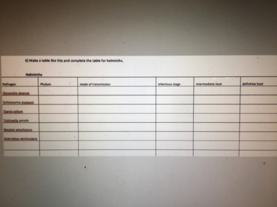 6) Make a table ike this and complete the table for helminths. mode of transmission nfectious host definitive host