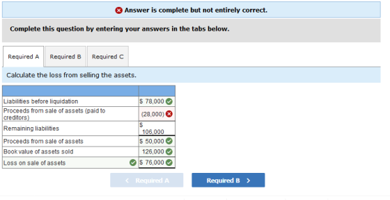 Answer is complete but not entirely correct. Complete this question by entering your answers in the tabs below. Required A Required B Required C Calculate the loss from selling the assets. $ 78,000 Liabilities before liquidation Proceeds from sale of assets (paid to creditors) Remaining liabilities Proceeds from sale of assets Book value of assets sold Loss on sale of assets 106,000 $ 50,000 126,000 76,000 Required B>