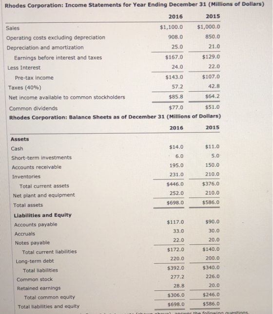 Rhodes Corporation: Income Statements for Year Ending December 31 (Millions of Dollars) 22.0 2016 2015 Sales $1,100.0 $1,000.