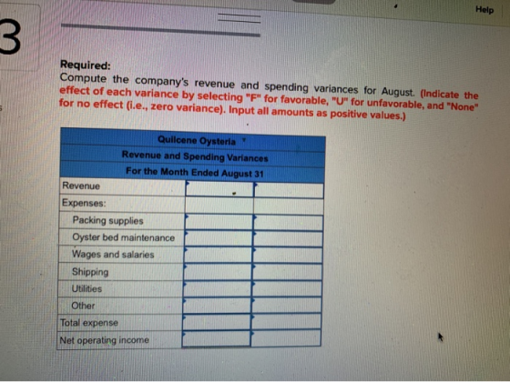 Help w Required: Compute the companys revenue and spending variances for August. (Indicate the effect of each variance by se
