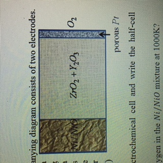 anying diagram consists of two electrodes. Zro2 Y2