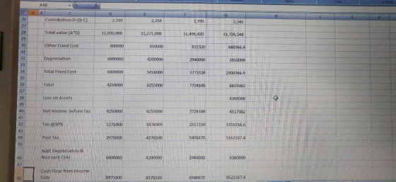 A48 Contribution D=(B-C) 2,210 2,254 2,299 2,345 Total value (AD) 11,050,000 11,271,000 11,496,420 11,726,348 Other Fixed Cos
