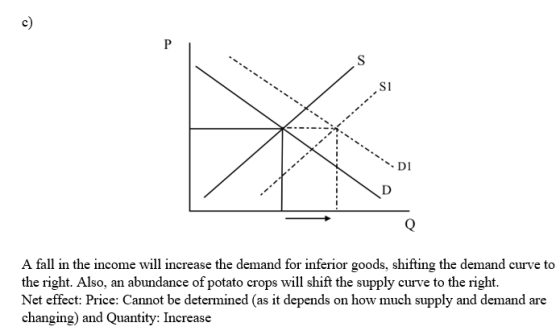 c) Si DI A fall in the income will increase the demand for inferior goods, shifting the demand curve to the right. Also, an abundance of potato crops will shift the supply curve to the right. Net effect: Price: Cannot be determined (as it depends on how much supply and demand are changing) and Quantity: Increase