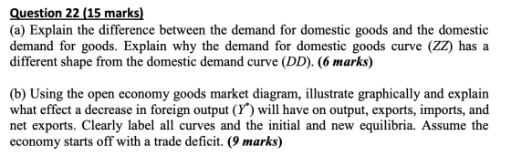 Question 22 (15 marks) (a) Explain the difference between the demand for domestic goods and the domestic demand for goods. Ex