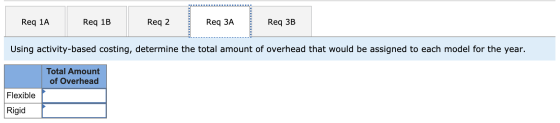 Req 1A Req 1B Req 2 Req ЗА Req 3B Using activity-based costing, determine the total amount of overhead that would be assigned