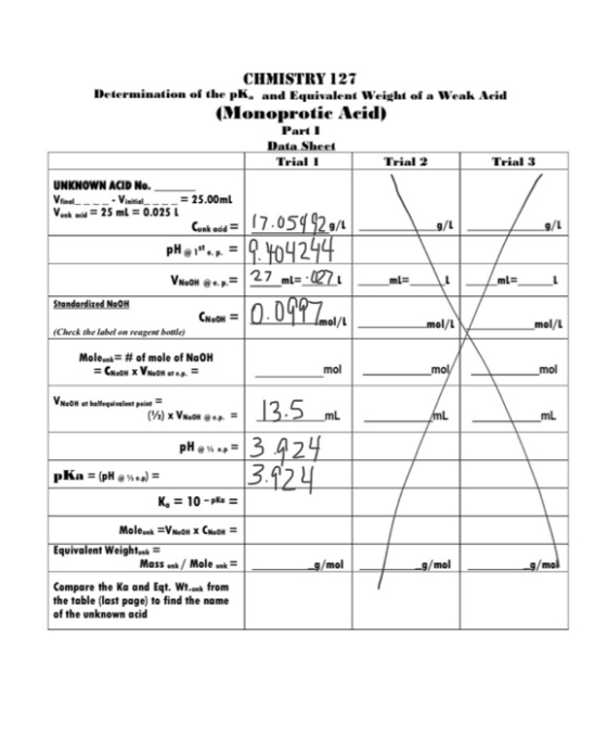 Vid 9/1 ml= 0.09970/ CHMISTRY 127 Determination of the pK, and Equivalent Weight of a Weak Acid (Monoprotic Acid) Part Data S