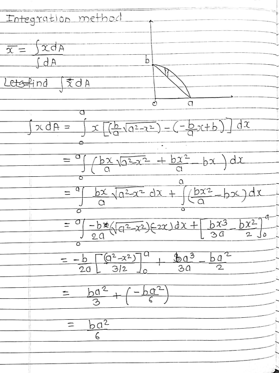 Integration method Tafada SIA Letofind id 20 I102-2)-2x+b)] da a of (bx bx 122x² + bx² bx) dx bx fa²x² dx + b bx2-b27d. a -b3