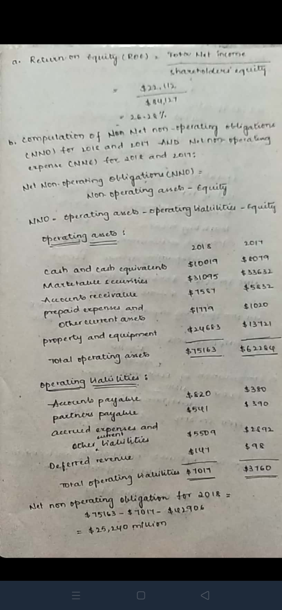 Recurn on Aquity (Poe), you net interne chareholderi equity 322.415. 184,12.1 cash and cash equivalents $4019 $ 33632 $13121