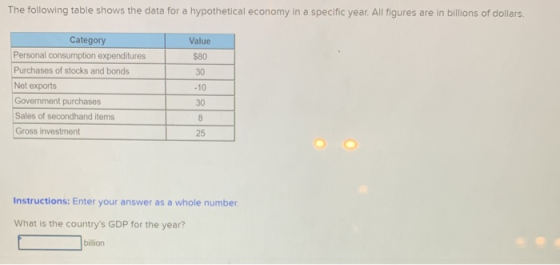 The following table shows the data for a hypothetical economy in a specific year. All figures are in billions of dollars. Val
