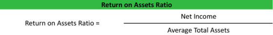 Return on Assets Ratio Net Income Return on Assets Ratio = Average Total Assets