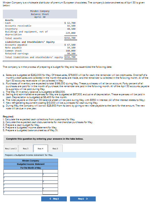 Minden Company is a wholesale distributor of premium European Chocolates. The companys balance sheets of April 30 given Mind