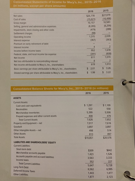 Consolidated Statements of Income for Macys, Inc., 2015-2016 in millions, except per share amounts) 2016 2015 Net sales Cost
