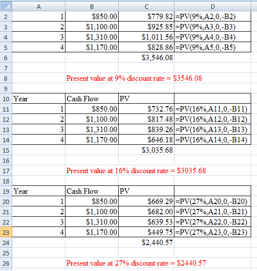 $850.00 $1,100.00 $1,310.00 $1.170.00 $779.82 =PV(9%,A2,0,-B2) $925.85 =PV(9%,A3,0,-B3) $1,011.56 =PV(9%A4,0,-B4) $828.86 =PV