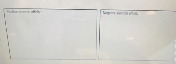 Positive electron affinity Negative electron affinity