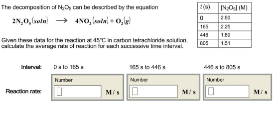 The decomposition of N can be described by the equation t (s) DN205 (M) 2.50 2N,os (soln) -3 4NO2 (soln) 0, (g) 165 2.25 446 1.89 Given these data for the reaction at 45°C in carbon tetrachloride solution, 805 1.51 calculate the average rate of reaction for each successive time interval. L Interval 0 s to 165 s 165 s to 446 s 446 s to 805 s Number Number Reaction rate: D Number