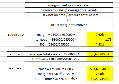 margin = net income / sales turnover = sales / average total assets ROI = net income / average total assets OR ROI = margin *