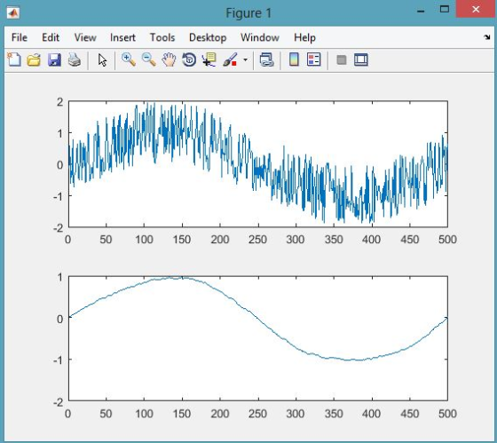 Figure 1 File Edit View Insert Tools Desktop Window Help 2 -2 0 50 100 0 200250 300 350 400 450 500 -1 -2 0 50 100 50 200 250