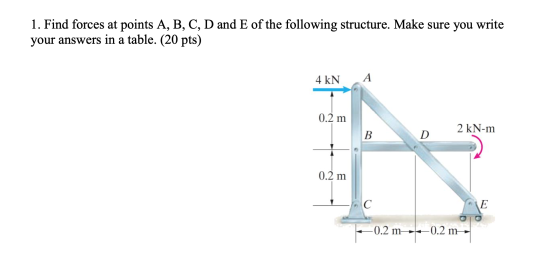 1. Find forces at points A, B, C, D and E of the following structure. Make sure you write your answers in a table. (20 pts) 4