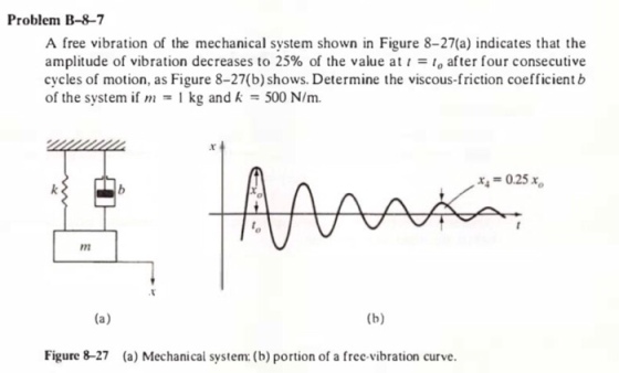Problem B-8-7 A free vibration of the mechanical system shown in Figure 8-27(a) indicates that the amplitude of vibration decreases to 25% of the value at 1-10 after four consecutive cycles of motion, as Figure 8-27(b)shows. Determine the viscous-friction coefficient b of the system if - kg and k 500 N/m. AAAA?~ x4 = 0.25 im Figure 8-27 (a) Mechanical system (b) portion of a free vibration curve.