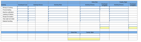 Extra fine Family Style Activity Drivers Activity Overhead Cost Activity Drivers Activity Rate Overhead assigned Activity Dri
