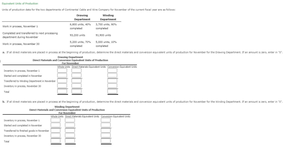 Equivalent Units of Production Units of production data for the two departments of Continental Cable and Wire Company for Nov