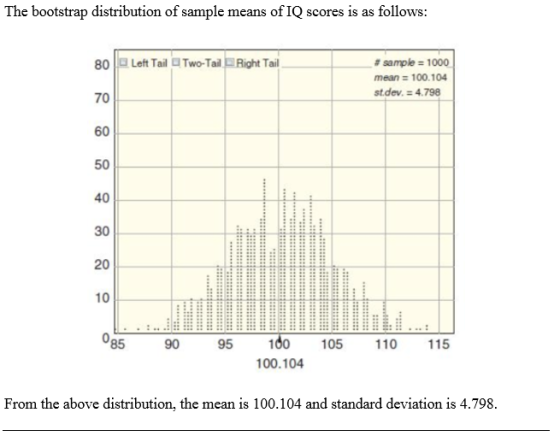 The bootstrap distribution of sample means of IQ scores is as follows 80 Left Tail O Two-Tal 70 60 50 40 30 20 10 # sample 10