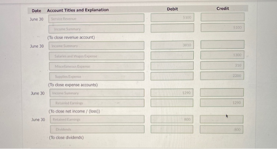 Date Account Titles and Explanation Debit Credit June 30 Service Revenue 5100 5100 Income Summary (To close revenue account)