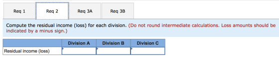 Req 1 Req 2 Req ЗА Req 3B Compute the residual income (loss) for each division. (Do not round intermediate calculations. Loss